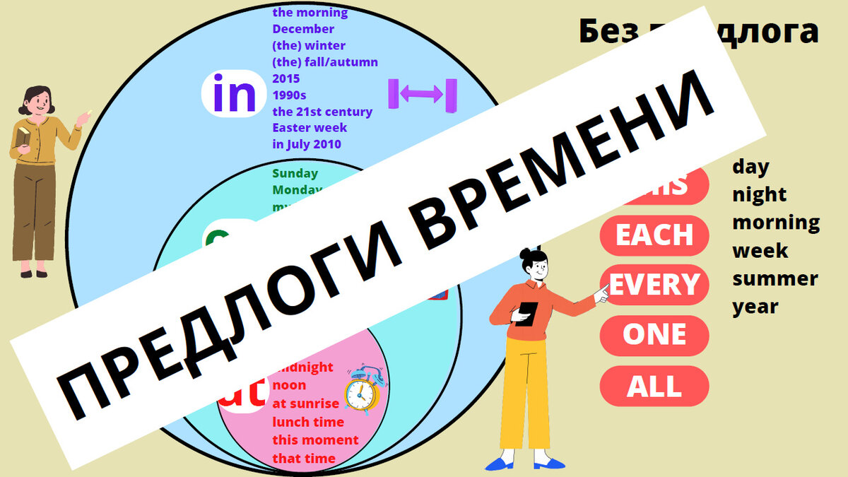 No days off перевод. Предлоги времени в английском языке. Предлоги времени картинки. Предлоги времени в немецком. Предлоги времени в английском языке таблица.