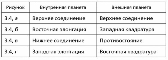 11 класс астрономия