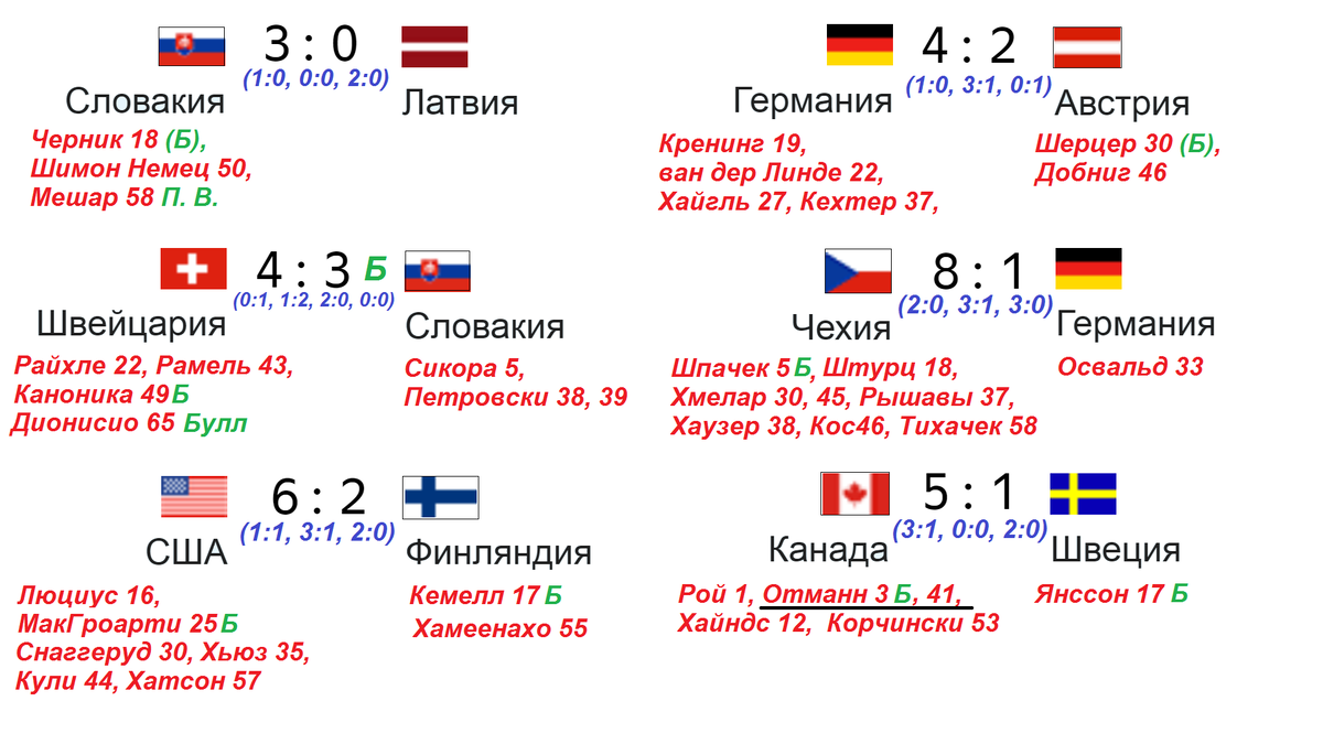 Расписание плей офф че по футболу