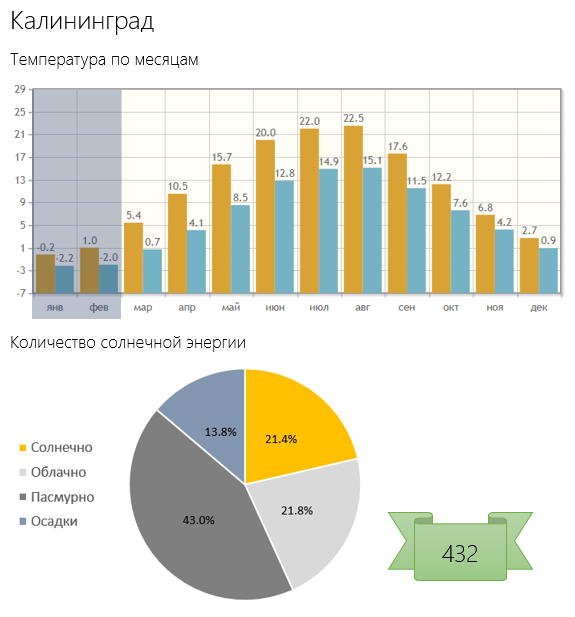 Путеводитель климатического беженца