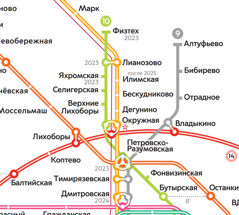 Ближайшая перспектива