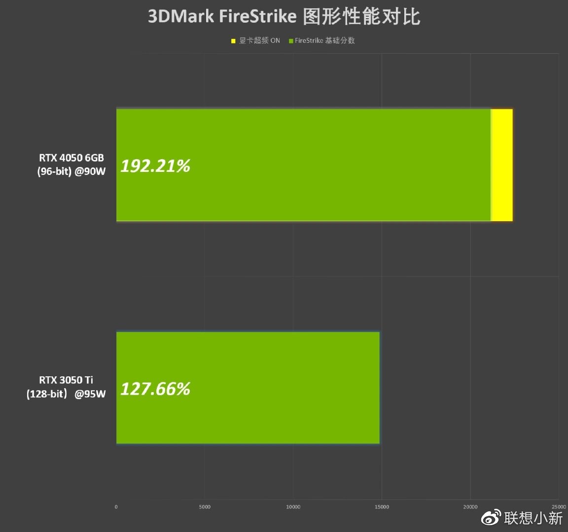    Мобильную GeForce RTX 4050 опробовали в Atomic Heart и сравнили с RTX 3050