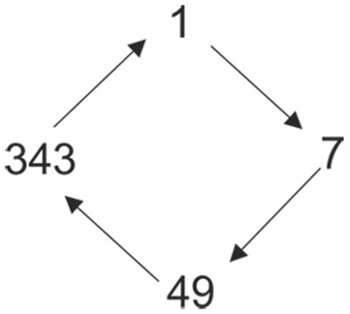 Структура из 400 рун