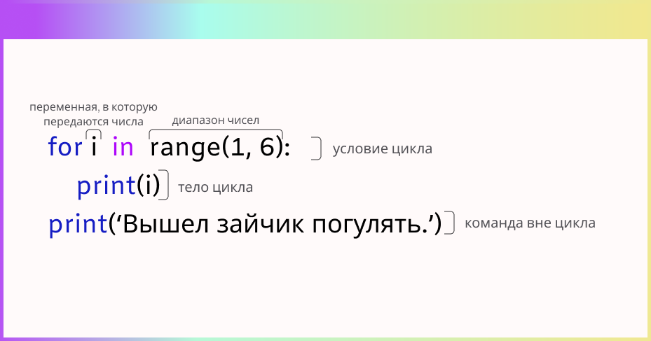Цикл с диапазоном чисел