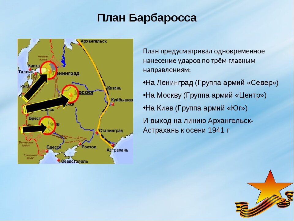 Битва в результате которой был сорван план блицкрига