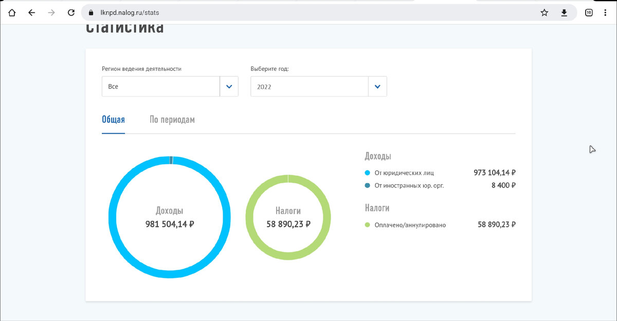 Статистика за 2022 год