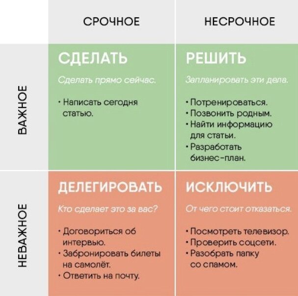Матрица Эйзенхауэра vk@businessquotes