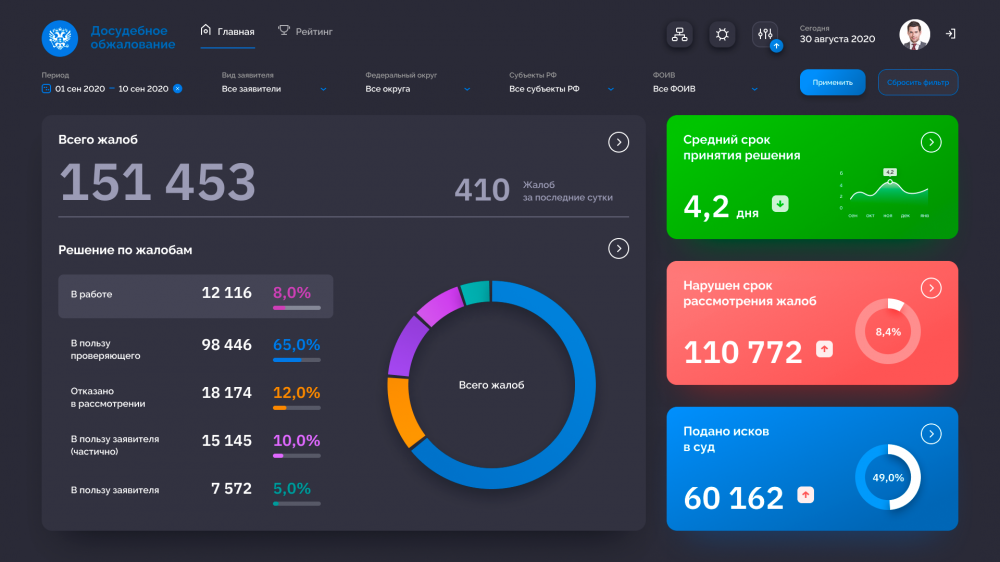 Генпрокуратура рейтинг регионов по уровню коррупции. Мобильное приложение для госслужащих. Мобильное приложение для госслужащих. Мобильное приложение для госслужащих. Мобильное приложение для госслужащих.
