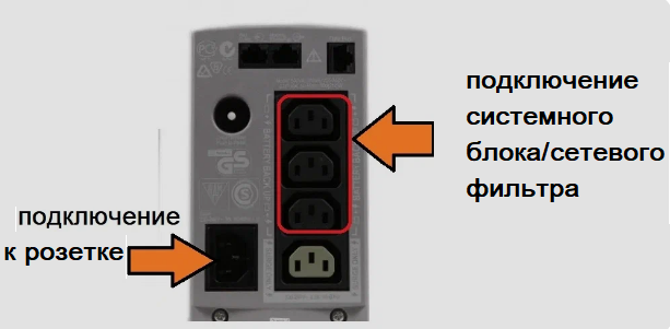      Подключение сетевого фильтра, системного блока компьютера к ИБП
