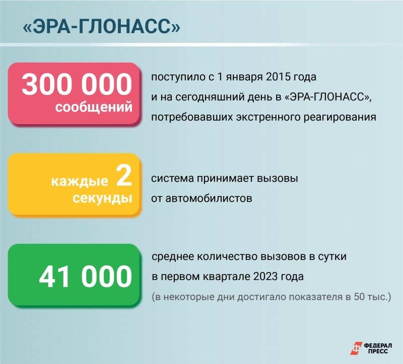 18. блок глонасgps. гранит-навигатор-2. глонасс сигнал s-2551. глонасс 57.