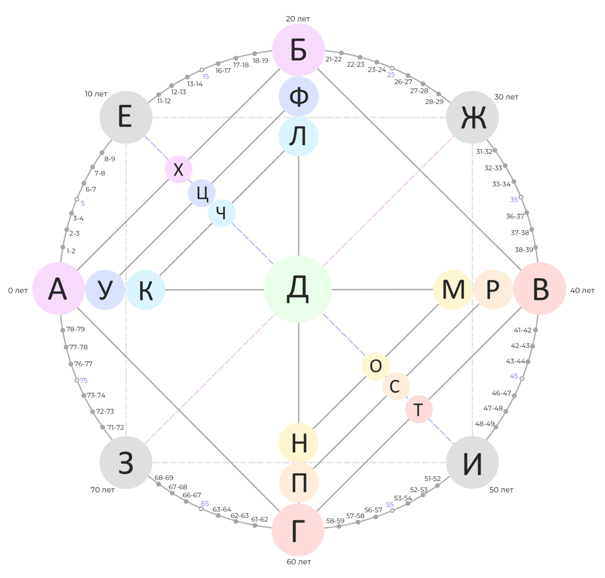 Матрица судьбы натальи ладини. Предназначение в матрице судьбы. Шаблон для расчета матрицы судьбы. Матрица судьбы расшифровка цифр. Матрица судьбы как рассчитать самостоятельно.