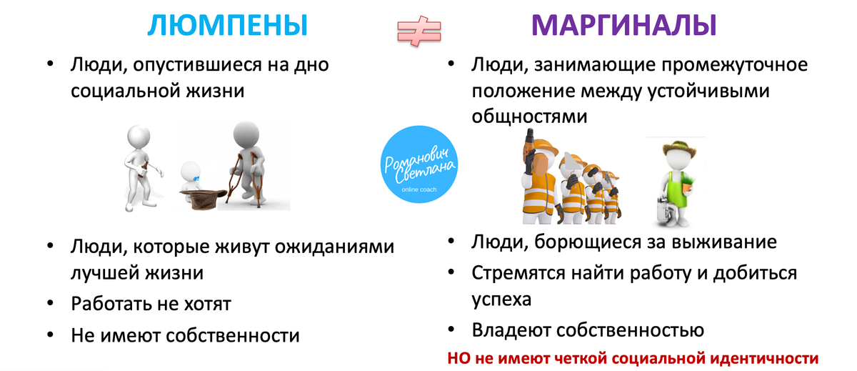 Рисунок 1. Материал из методических разработок автора