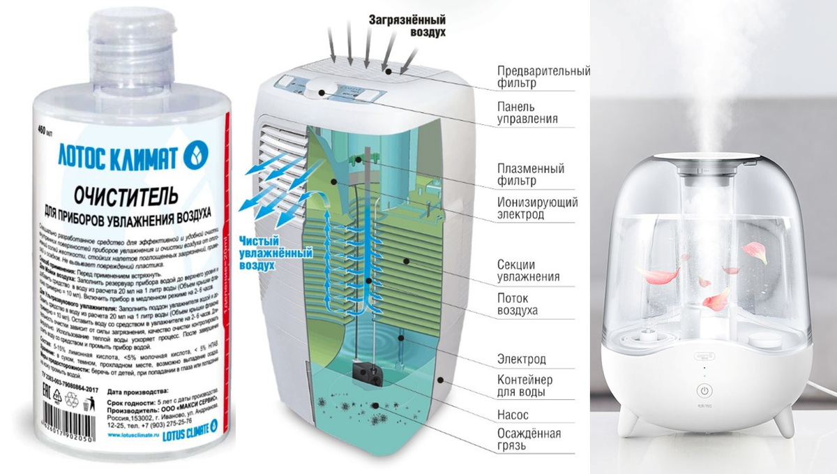 Очистка увлажнителя воздуха — легко! | Ремэлль — Дизайн Ремонт Жизнь | Дзен