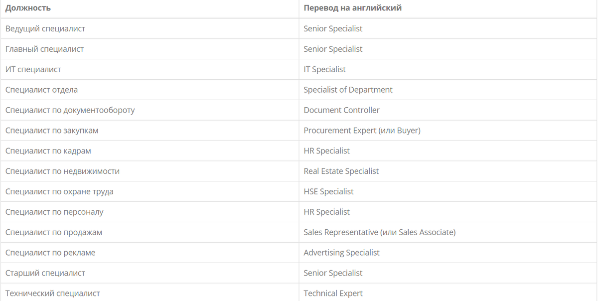 Примеры переводов должностей специалистов, применяемые профессионалами в области переводов.