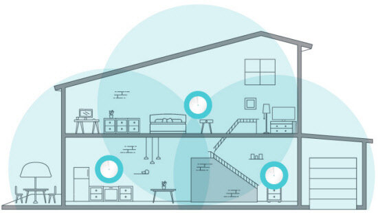 Mesh системы обычно продаются в комплектах из одного, двух, или трех модулей Они так же двухдиапазонные, 2.4 ГГц + 5 ГГц. Если нужно – можно докупить еще. Так вот, каждый модуль – это отдельный роутер. Но эти модули могут очень легко объединяться в одну сеть. Это дает возможность построить большую Wi-Fi сеть.

В большом доме, или квартире. Или в доме и в прилагаемых к нему постройках, во дворе. Мы можем расширить (усилить) Wi-Fi сеть просто установив еще один модуль.