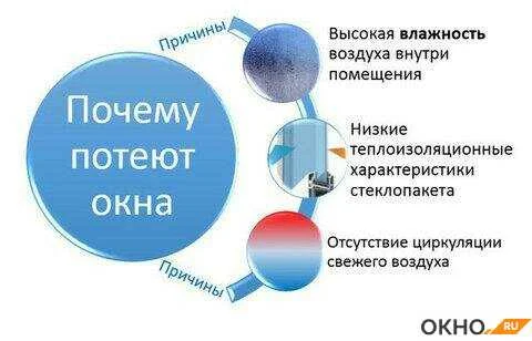 Почему образуется конденсат: все причины плачущих окон