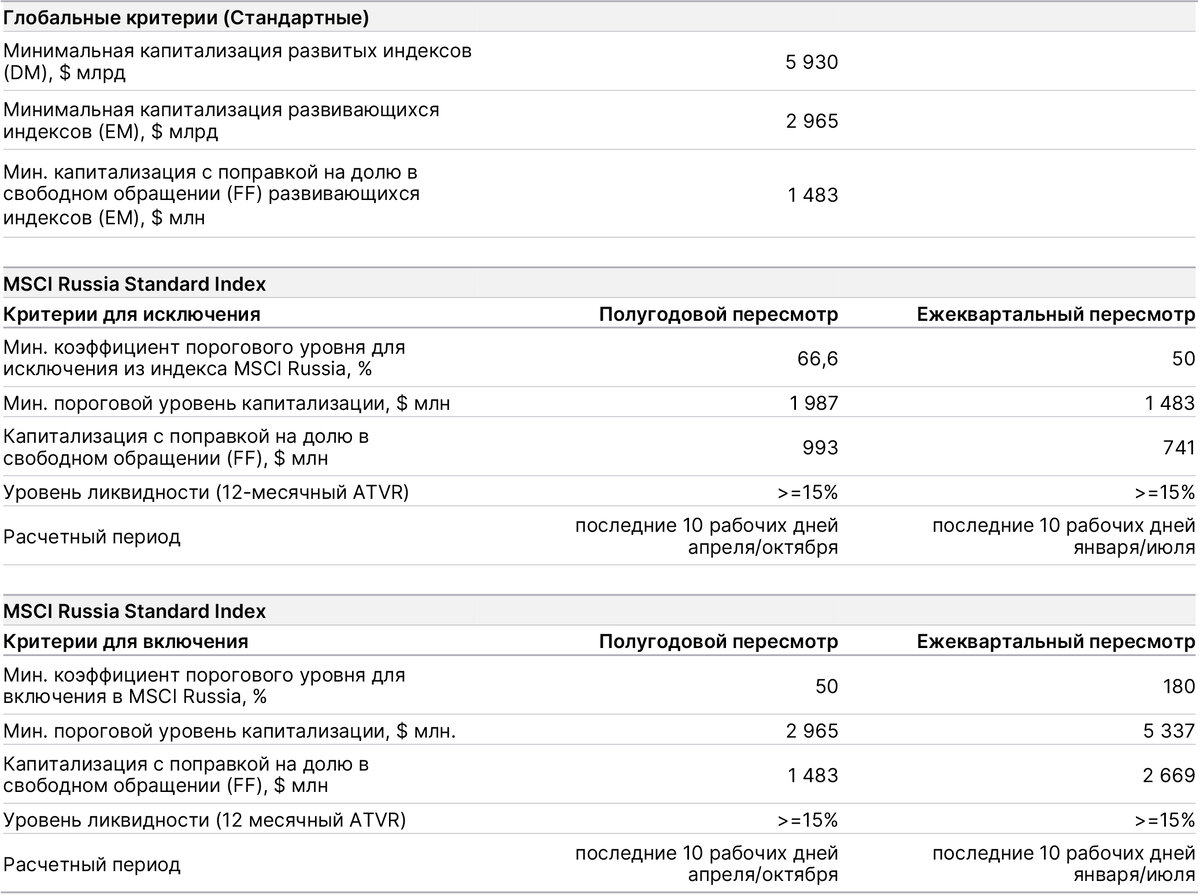 Источник: ITI Capital, MSCI
