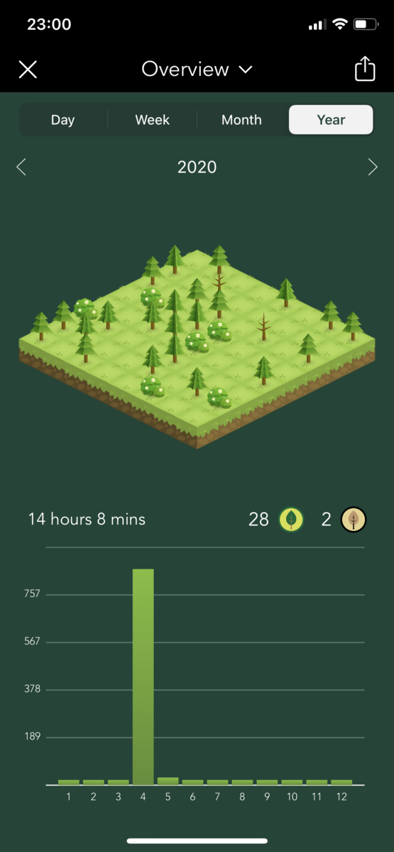 Лучшее приложение для леса. Forest приложение для концентрации. приложение форест. приложение форест деревья. приложения для концентрации внимания.
