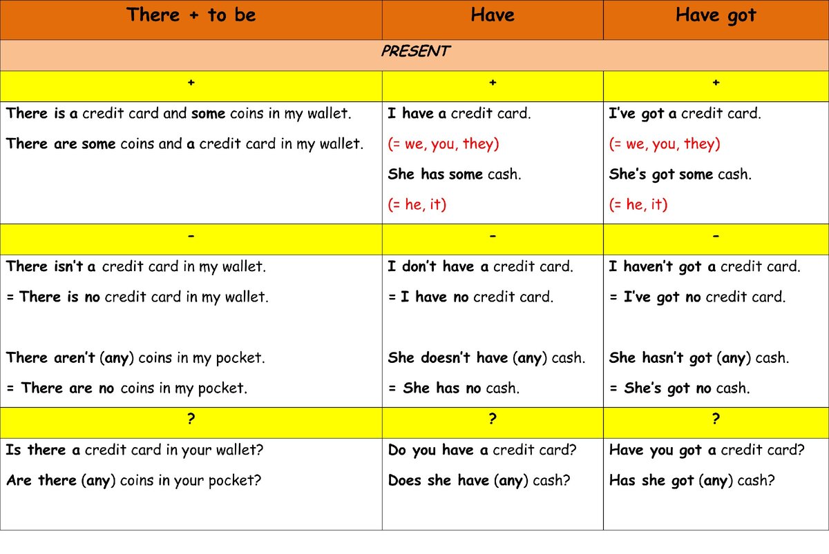 There + to be / have / have got at present