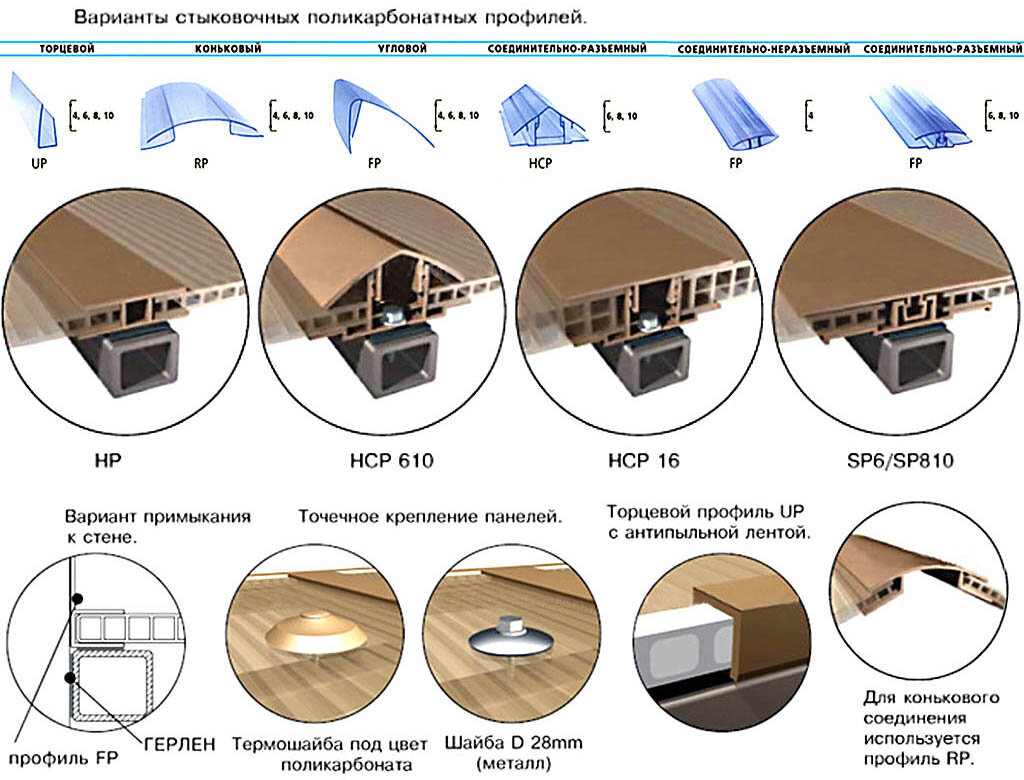 Различные виды профилей