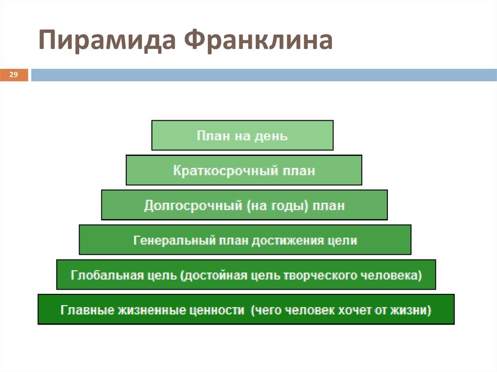 Пирамида франклина долгосрочный план