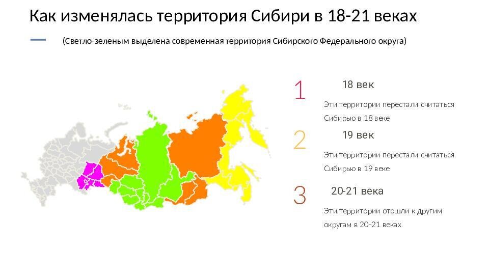 То, что входило в понятие "Сибирь" в разные времена. 