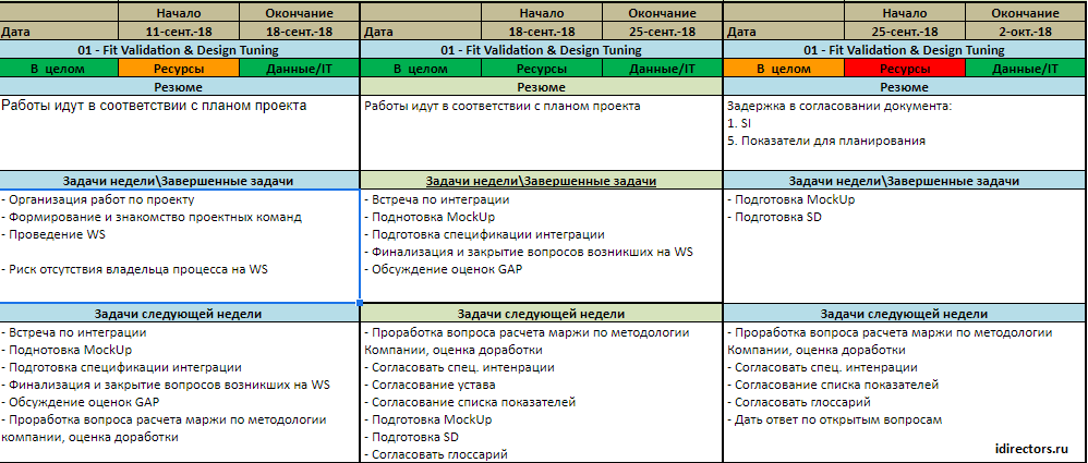 Отчет о проекте