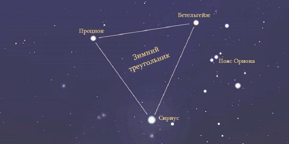 Бетельгейзе Созвездие. Бетельгейзе Сириус и Процион. Звезда Процион на карте звездного неба. Бетельгейзе на карте неба.