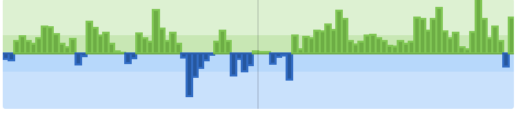 Интенсивность прессинга