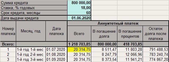 расчет кредита на 800 тыс. руб. при сроке 5 лет