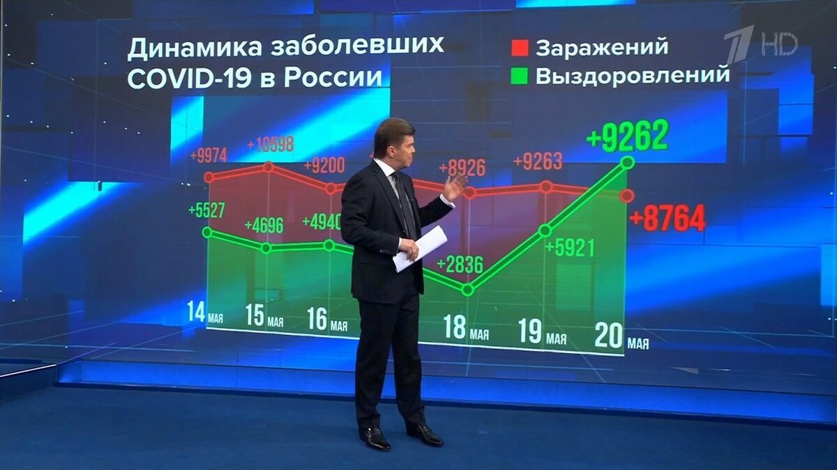 Источник:  https://www.1tv.ru/news/issue/2020-05-20/21:00#1