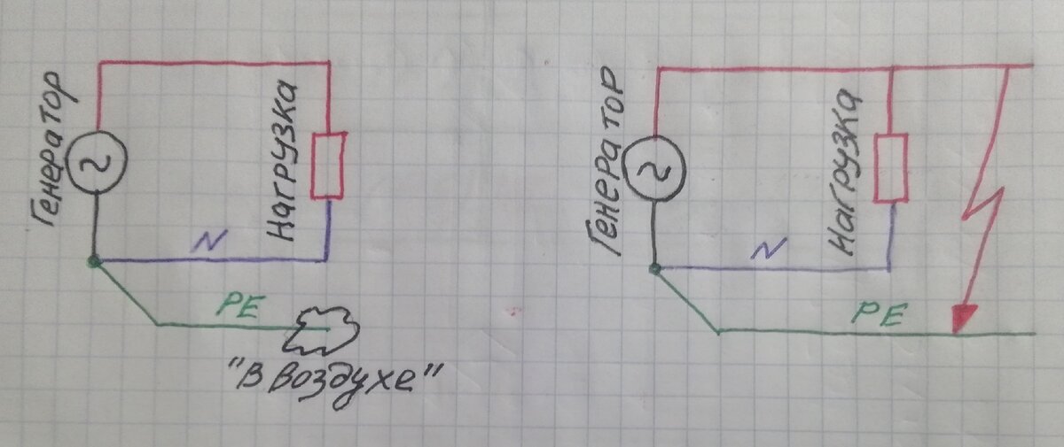 Слева: рабочий режим. Справа: аварийный режим. 