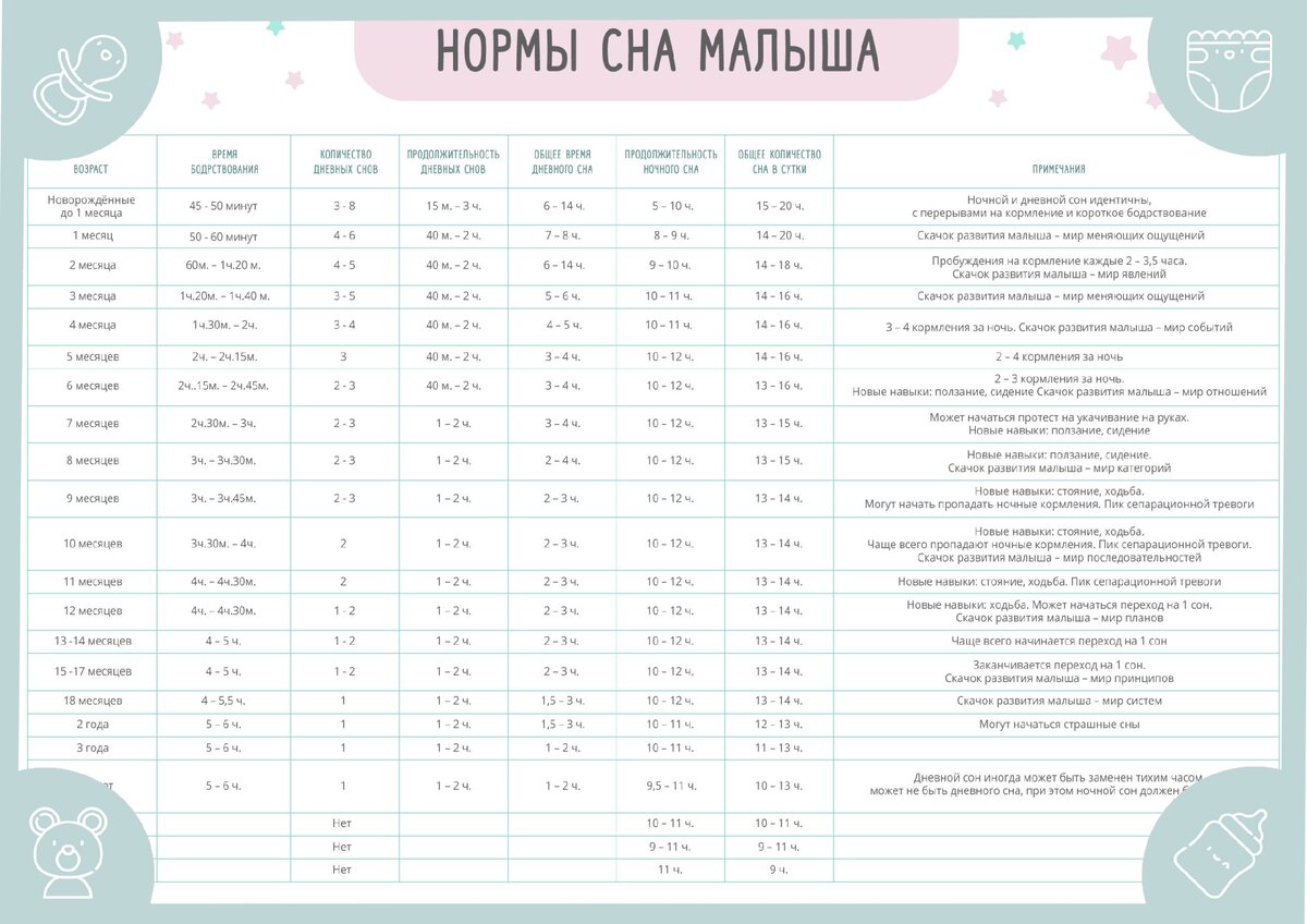 Полная таблица сна