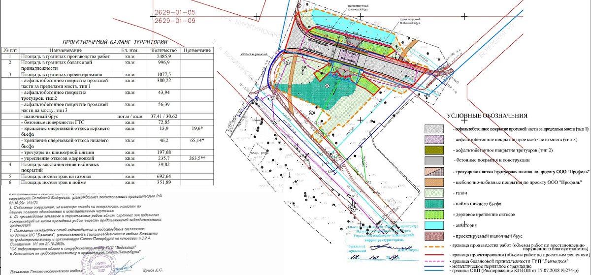 Фрагмент генерального плана