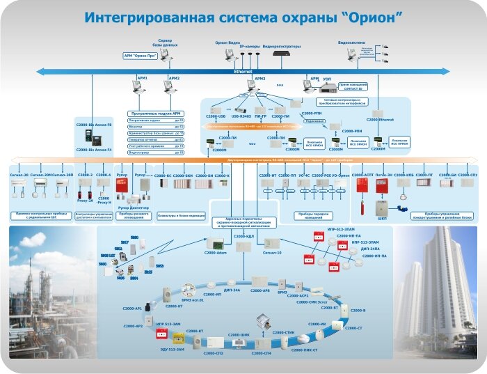 Периметральная система охраны