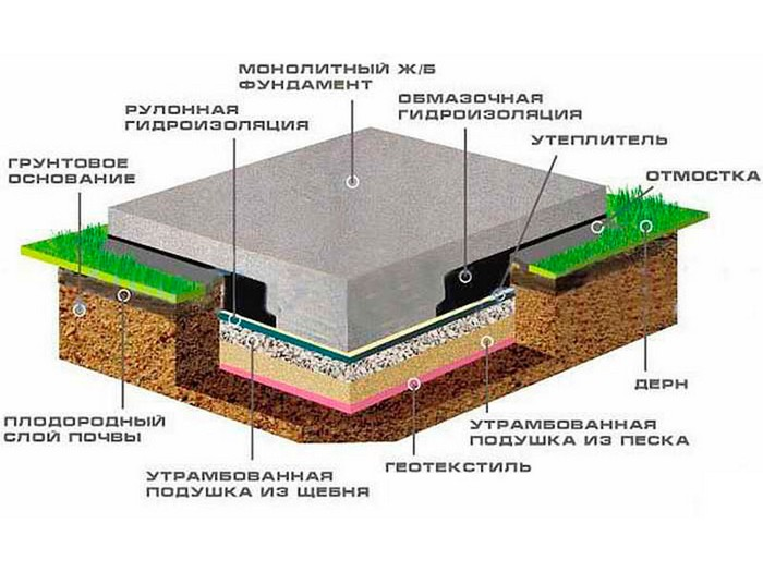 Строительство домов из газобетона за 95 дней от 990 000 руб.