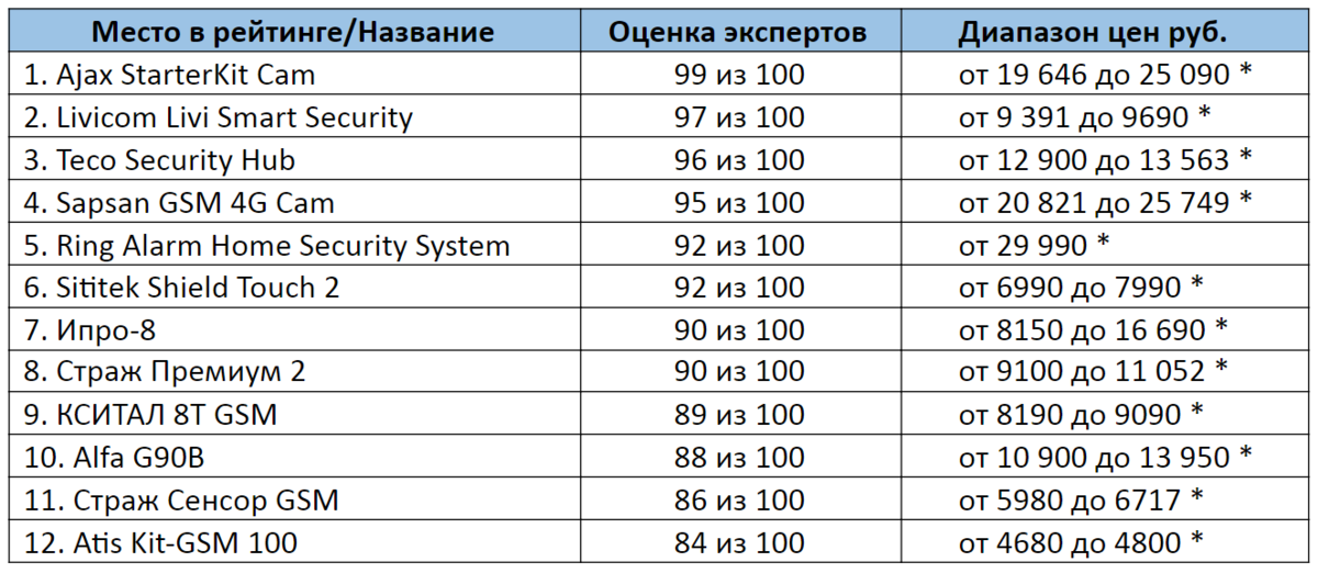 * цены актуальны на ноябрь 2020 года 