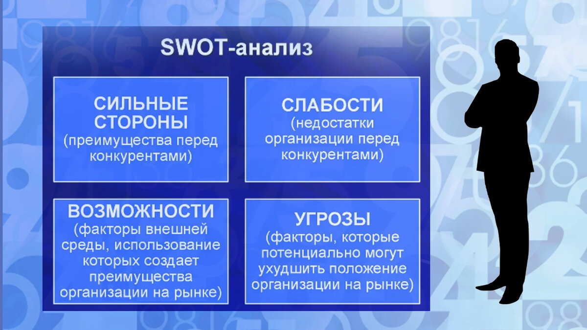 Как образованной женщине выбрать мужа, используя SWOT-анализ | Ольга  Зимихина | Дзен