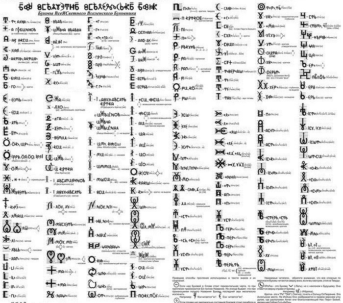 Буковы ВсеЯСветной Грамоты