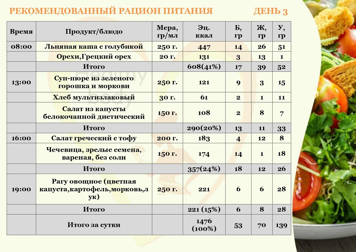 Сбалансированное меню на неделю рецепты. Рацион питания на 2000 калорий в день. Меню на 2000 калорий в день для женщин для похудения. Программа правильного питания. Рацион правильного питания.