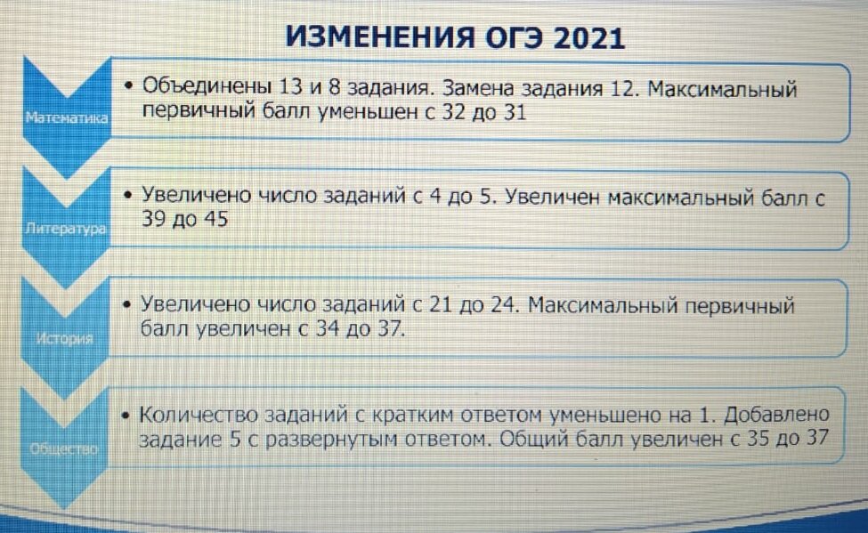 Огэ по истории 2021. Будет ли огэ 2021. Огэ расписание 2021 экзаменов. Будет ли огэ 2021. Календарь огэ 2021.