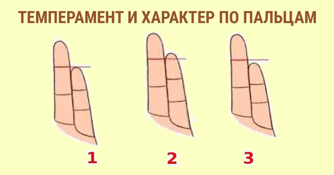 Как по рисунку узнать человека по
