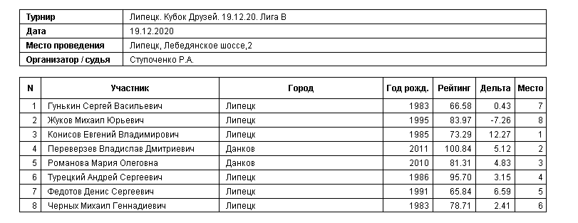-2