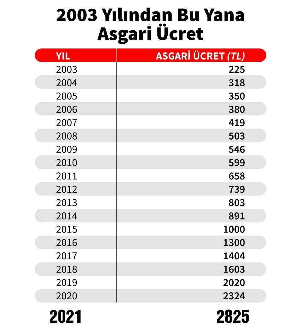 Зарплата в турции. Asgari. 2021 Agi. Что за новый инвестиционный клуб asgari ücret. Agi Sept ne ucundur