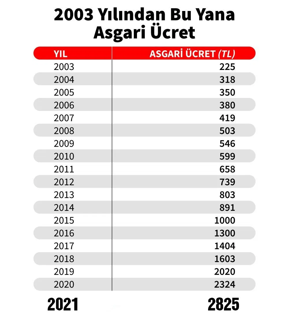 Зарплата в турции. Asgari. 2021 Agi. Что за новый инвестиционный клуб asgari ücret. Agi Sept ne ucundur.