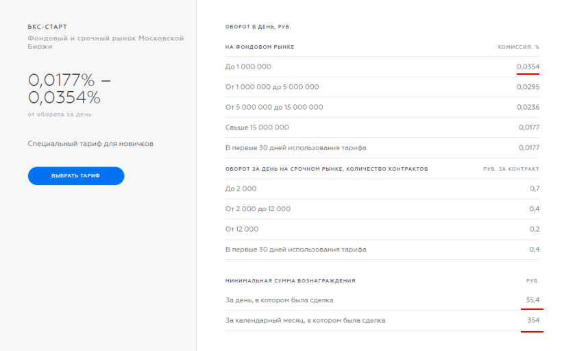 Старый тариф от БКС - «БКС-старт»