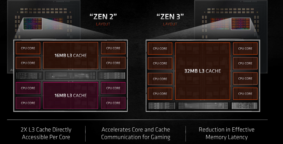 Почему беру Ryzen 7 5800X вместо R7 3700X