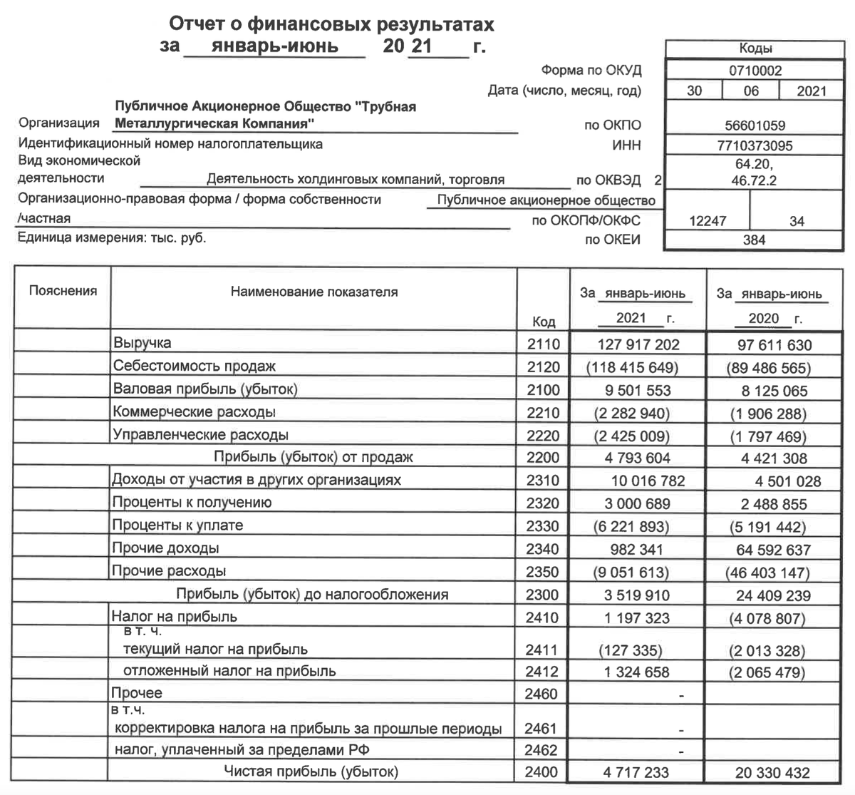 Раскрытие информации о финансовых результатах. Отчет ТМК. Финансовая ведомость. РСБУ. Отчет о финансовых результатах 2021.