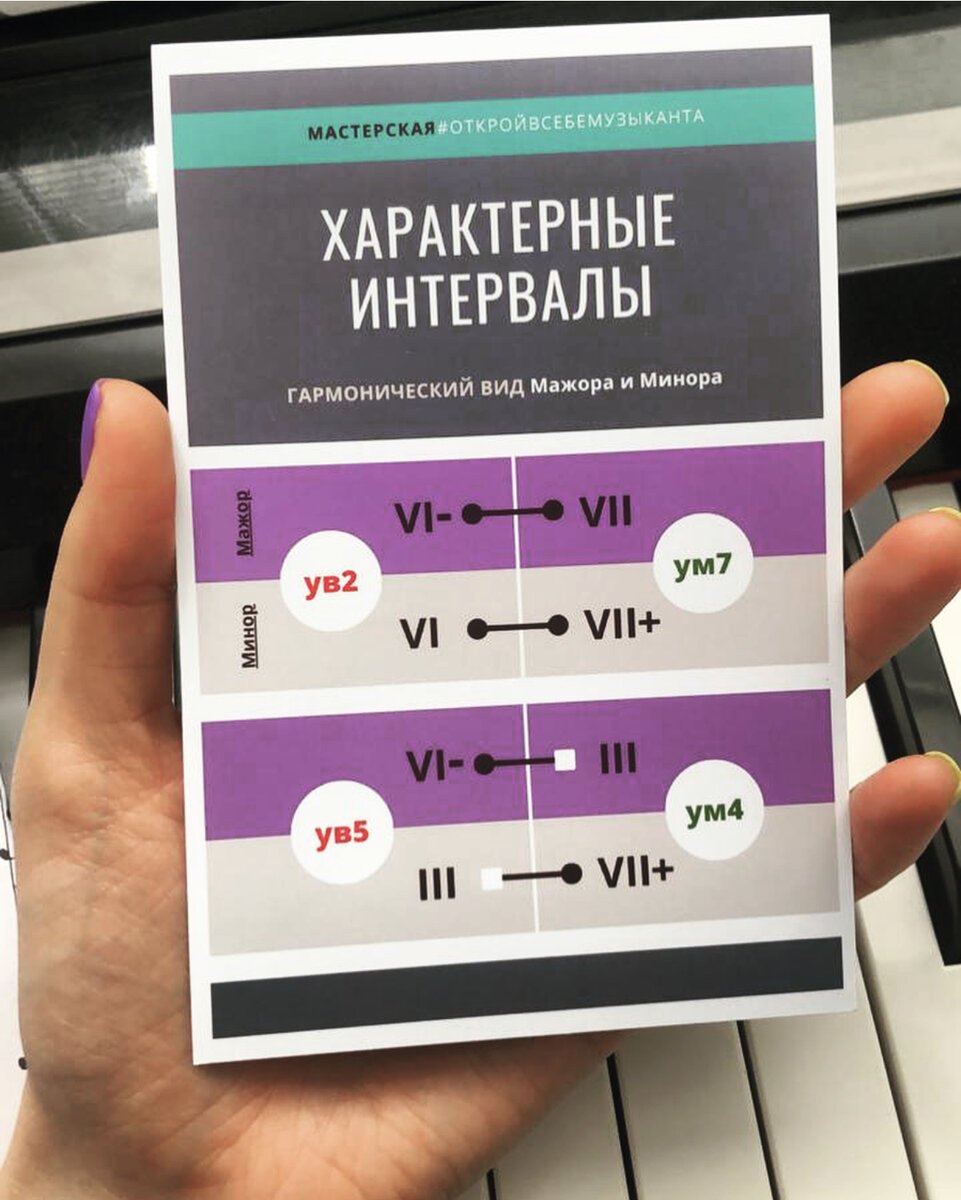 Зачем нужны шпаргалки? 🤔 | ГДЗ Сольфеджио | Уроки online | Дзен