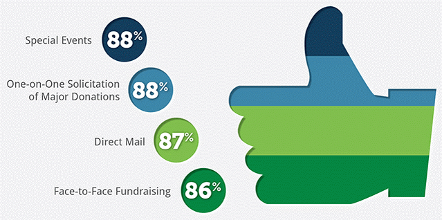 Как вам 349% из 100?